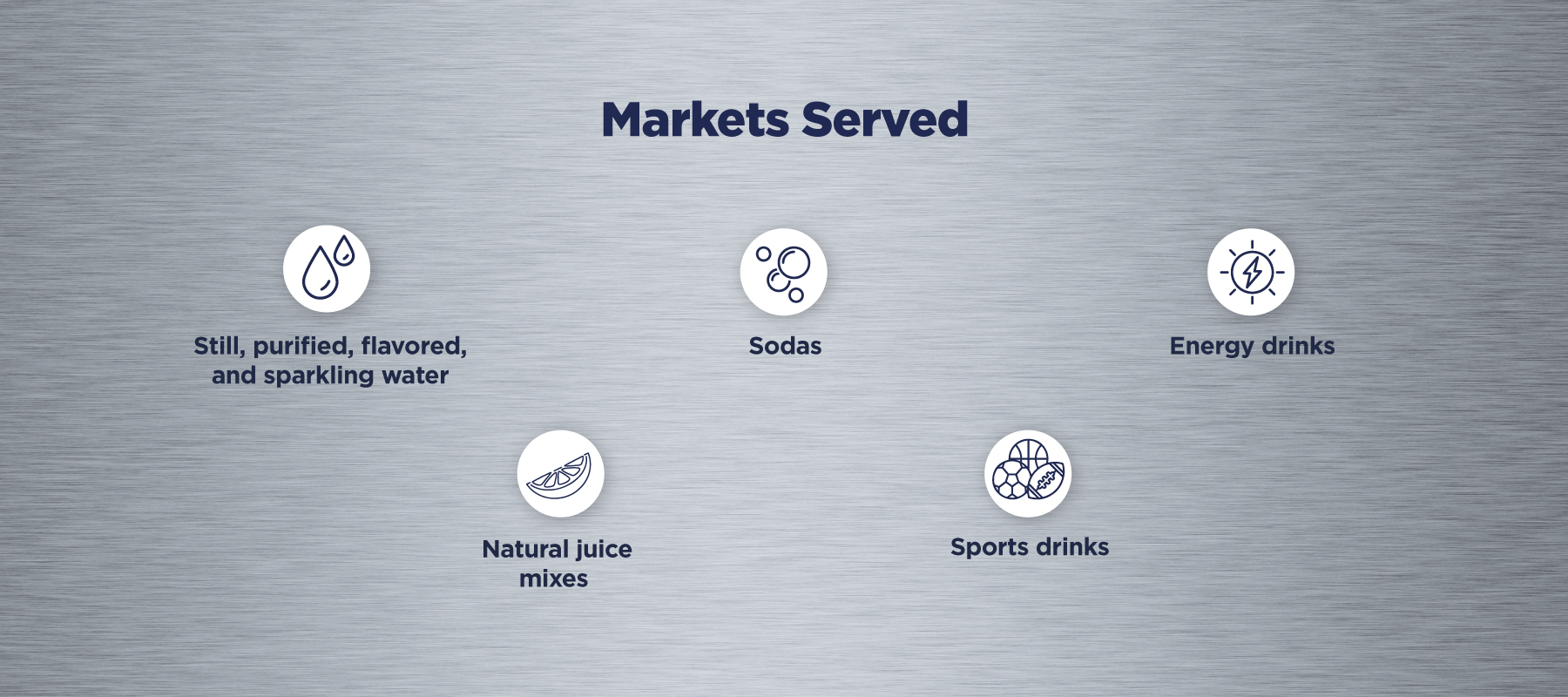 Markets served: still, purified, flavored and sparkling water, sodas, energy drinks, natural juice mixes and sports drinks
